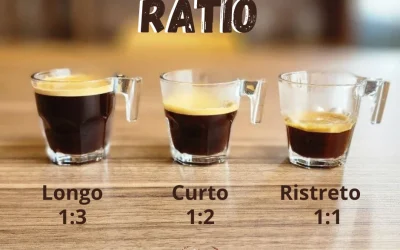 Você sabe o que é “ratio” no universo dos cafés?